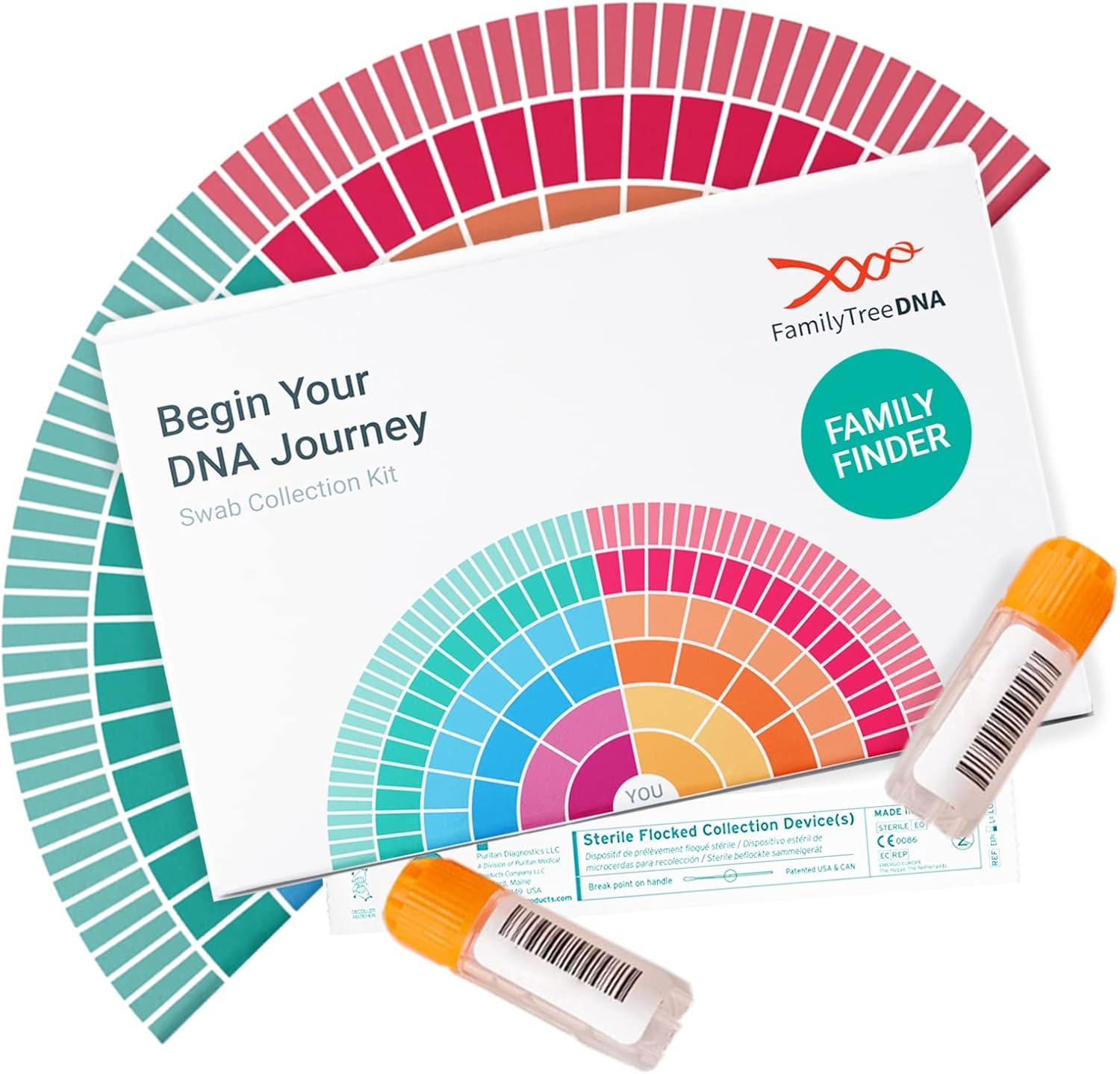Family Tree DNA vs MyHeritage: Tested Insights for Ancestry... Surprising Matches