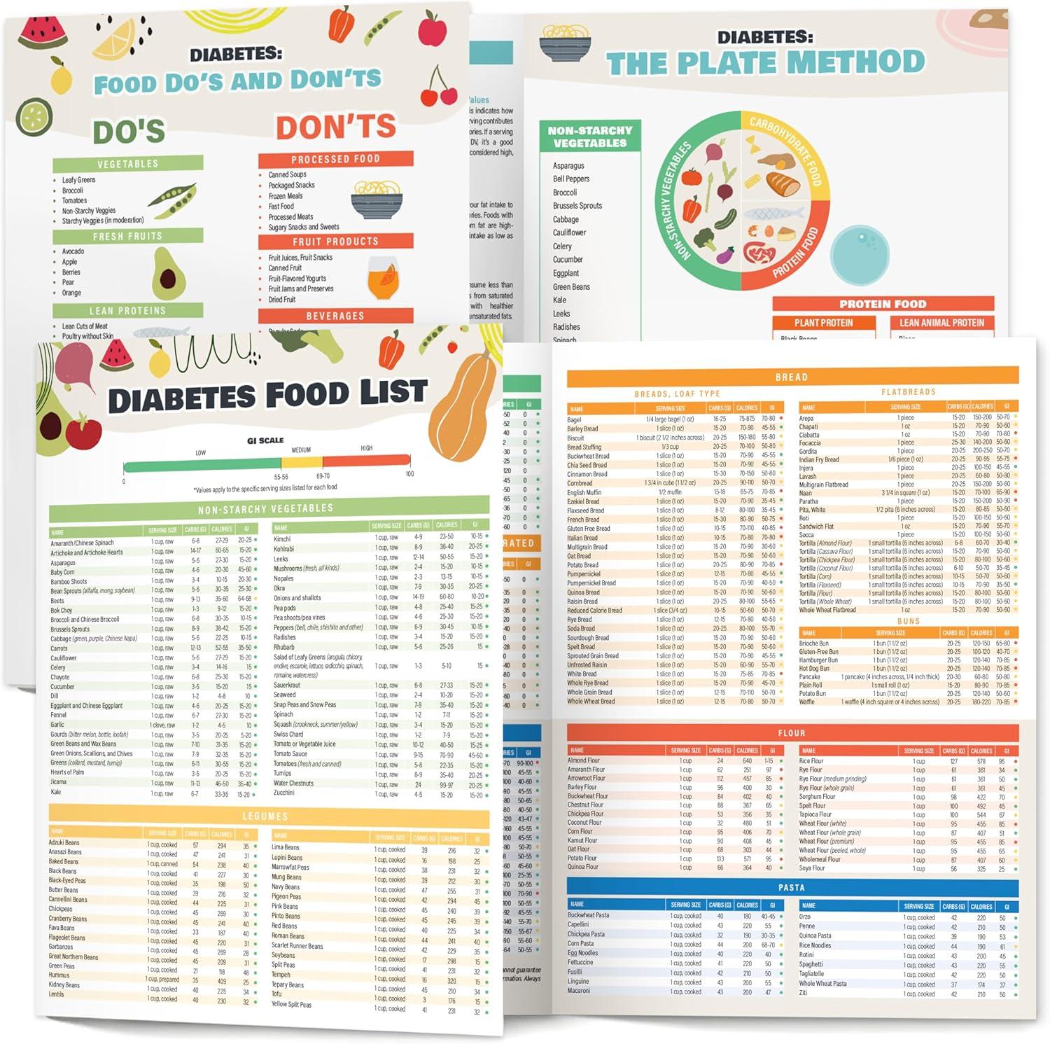 Compare Tested Diabetic Chart: food sizes, GI, Carb Counts Versus Seasonal Use