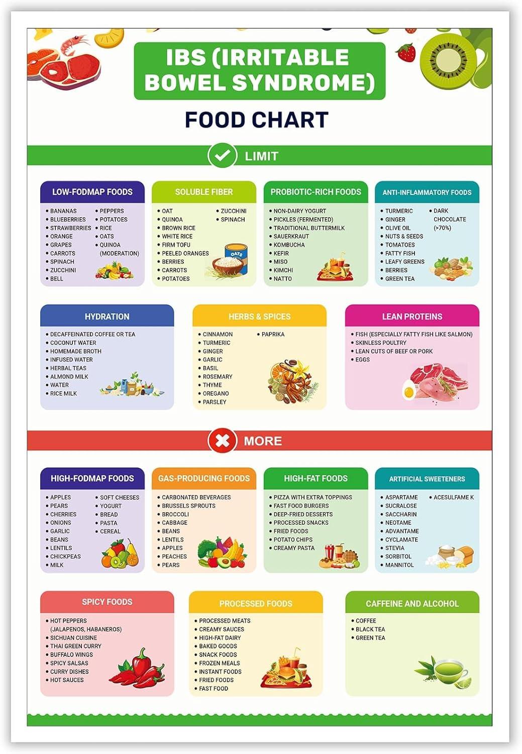 Fast Tract IBS: Ease Your Tummy vs. FODMAP Food List… Tested Relief